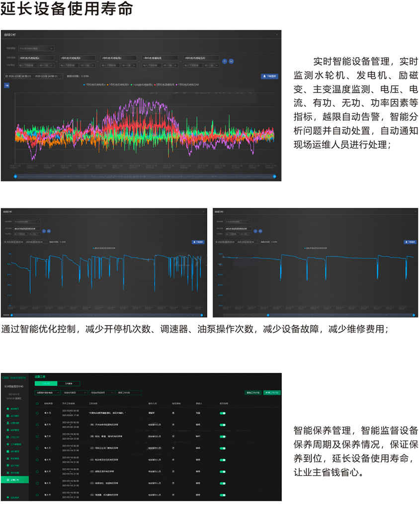 水电站智能运维