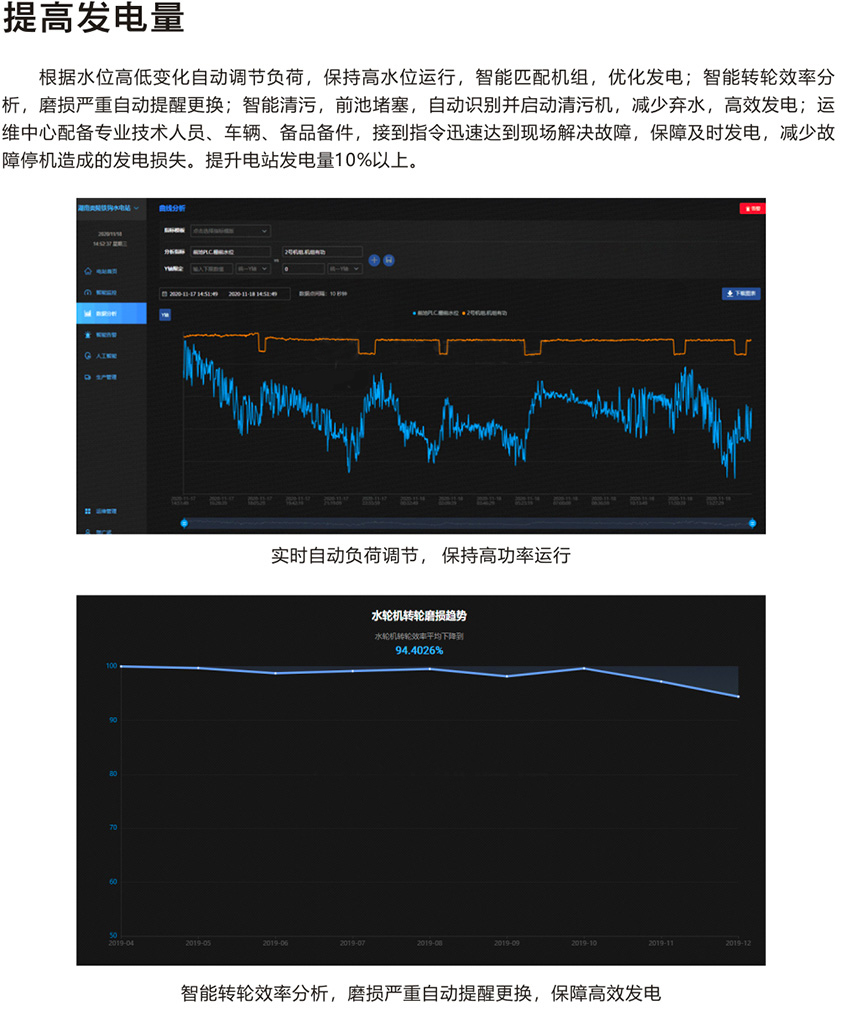 水电站智能运维