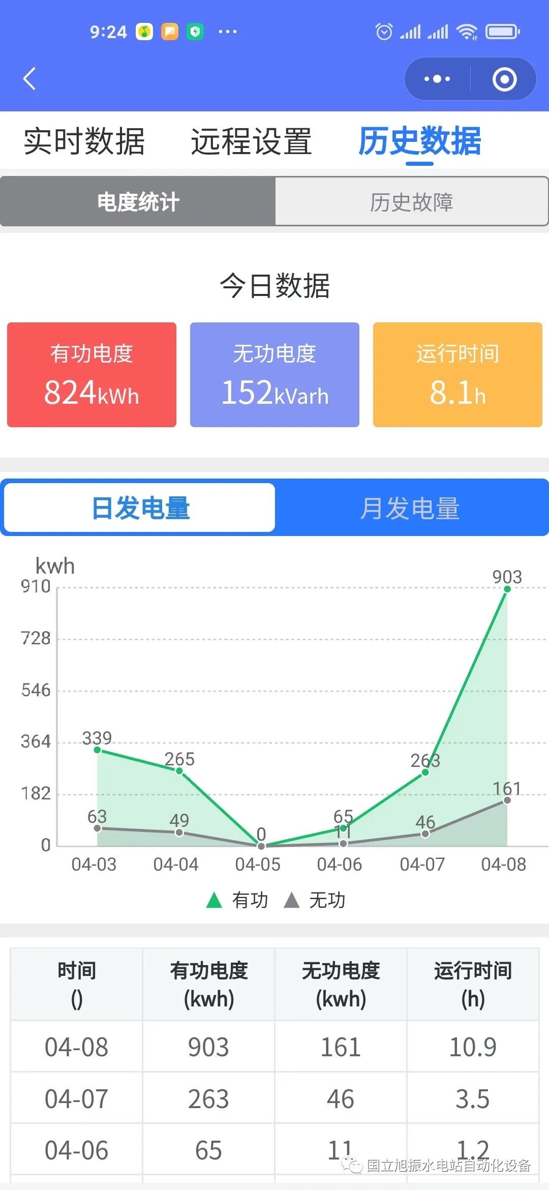 手机远程监控界面